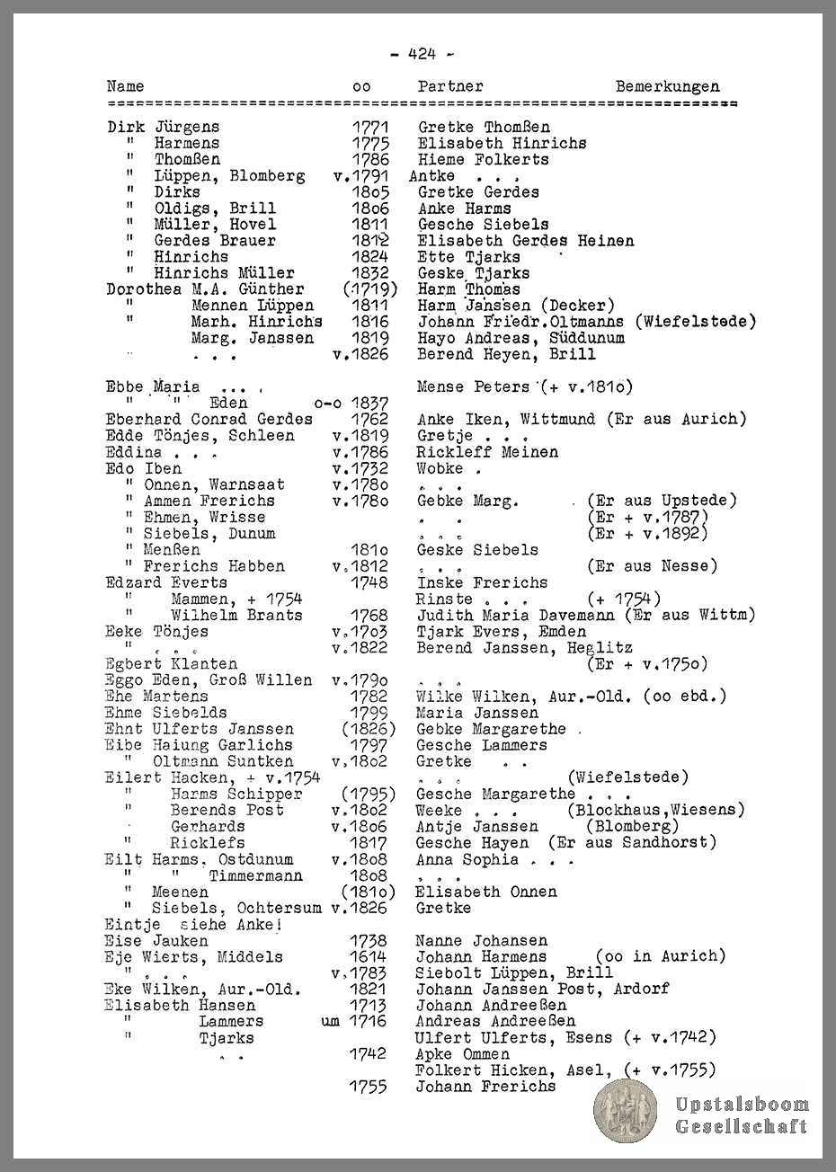 Document